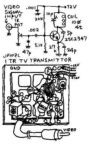 Schéma: Vysielač TV